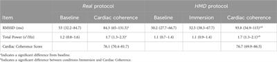 Immersion in a relaxing virtual reality environment is associated with similar effects on stress and anxiety as heart rate variability biofeedback